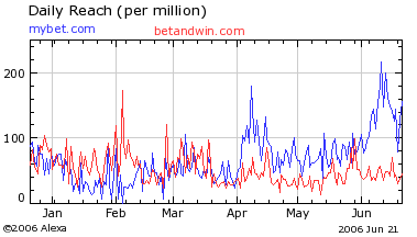 FLUXX STRONG BUY !!!! 44530