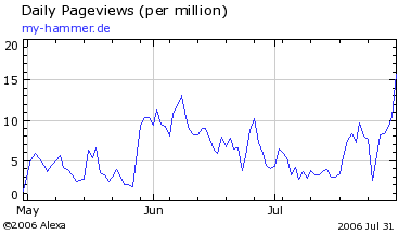 Abacho - Nun Rebound ? 49328