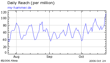 MyHammer - Europe 63891