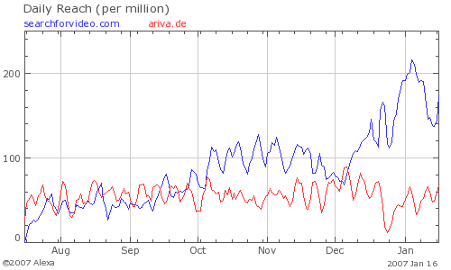 Neue Google! Wahnsinn! 77848