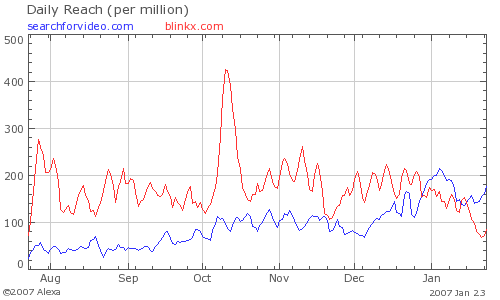 Neue Google! Wahnsinn! 79064