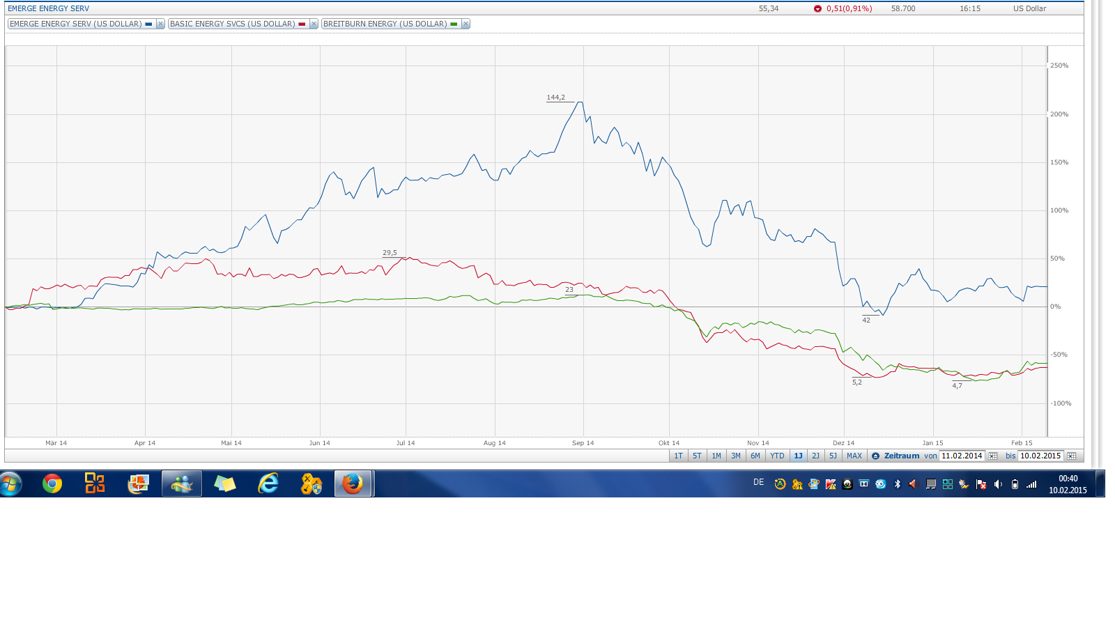 Brent Crude Rohöl ICE Rolling 797589