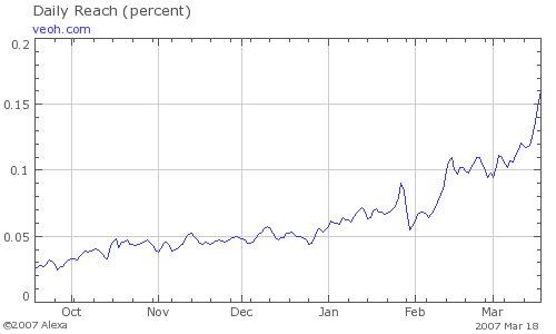 Neue Google! Wahnsinn! 88483