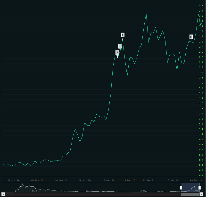 Blockchain Aktie, die man haben sollte? 1233100