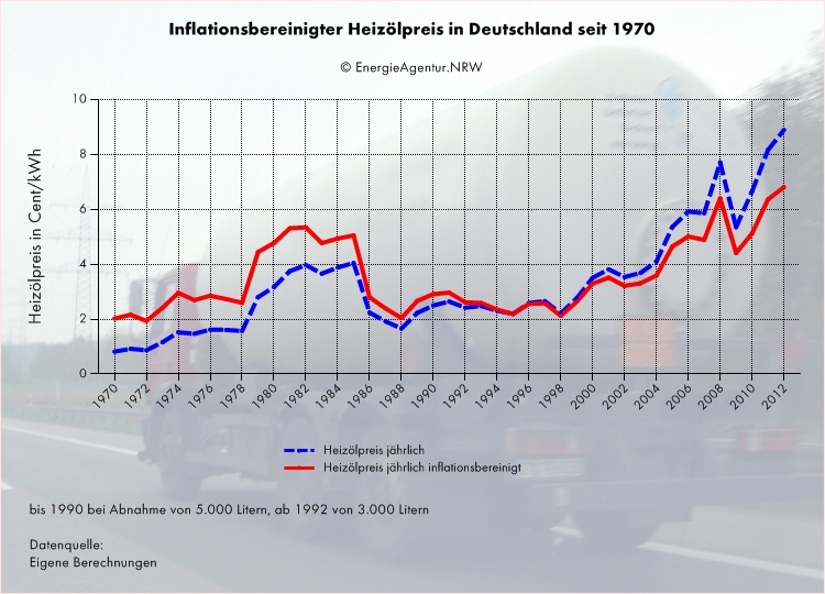 Energiegefahren und die Verantwortung der Firmen 722235