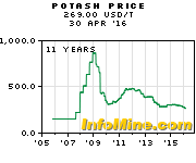 K+S wird unterschätzt 929194