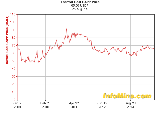 hier kann man kohlemachen 753321