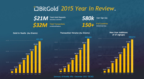 GoldMoney - das neue Bezahlsystem? 882750