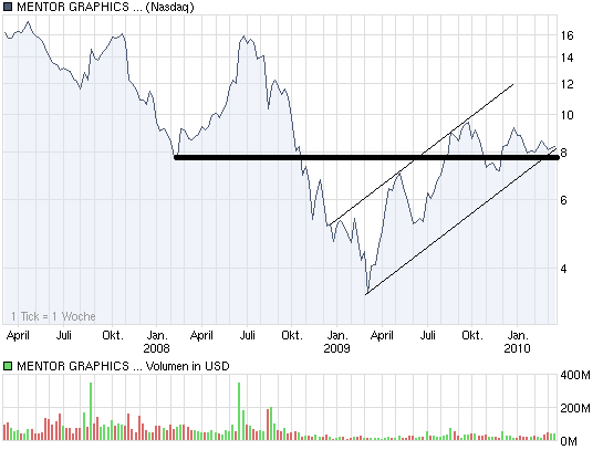 Mentor Graphics eine neue Ära beginnt 307956