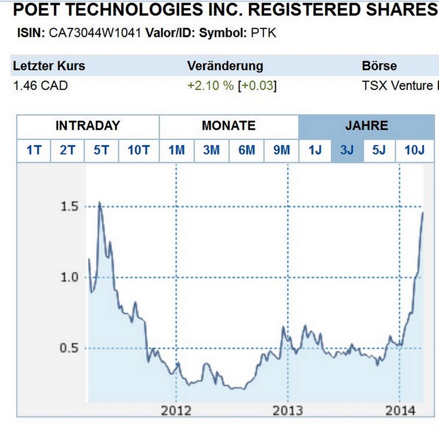 Poet Technologies - die Revolution in der Halbleiterbranche ?!? 704344