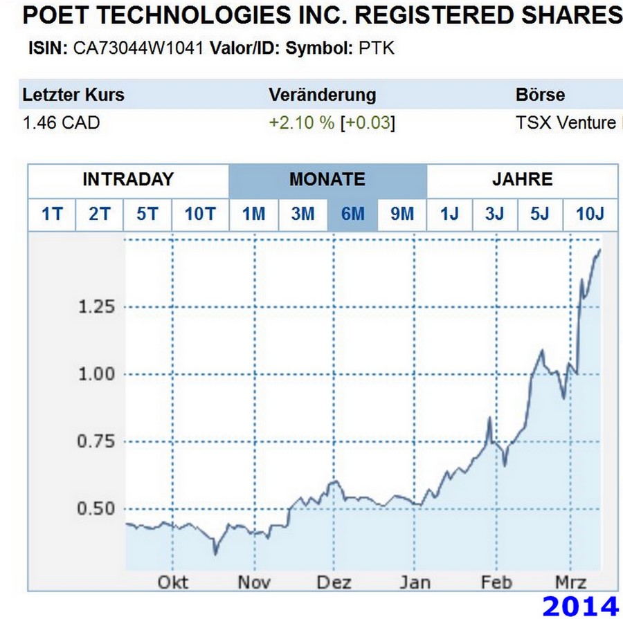 Poet Technologies - die Revolution in der Halbleiterbranche ?!? 704346