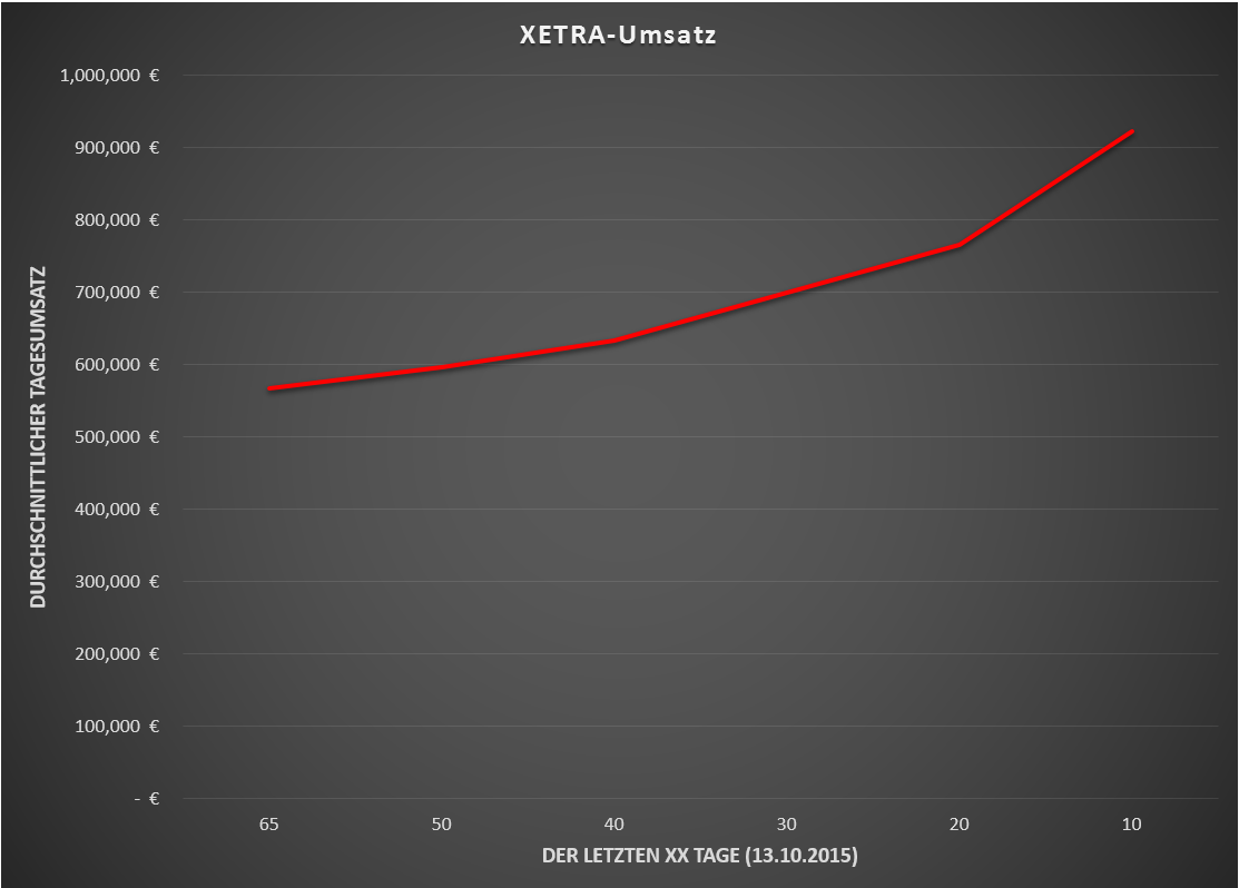 Hypoport - Kurschancen mit dem Finanzvertrieb 2.0 864817