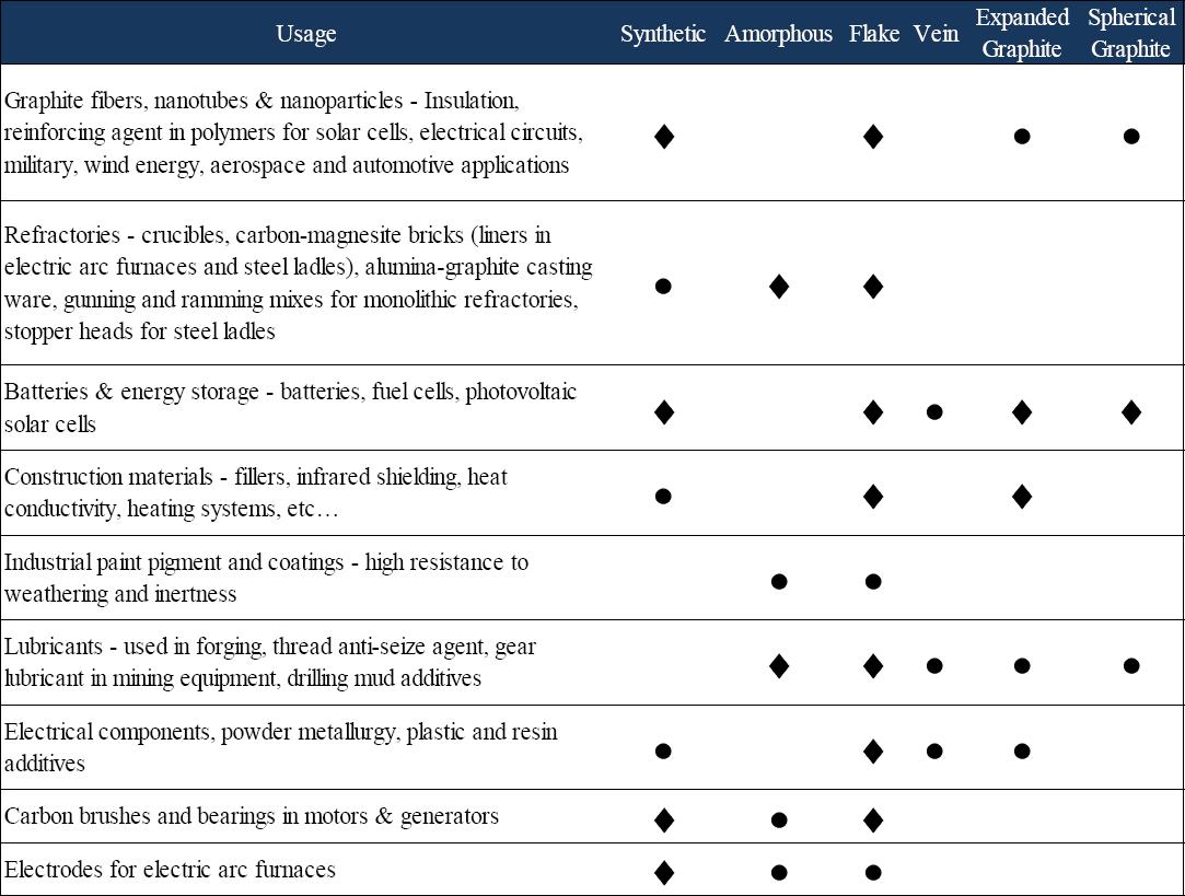 Kursrakete Northern Graphite Corp 527420