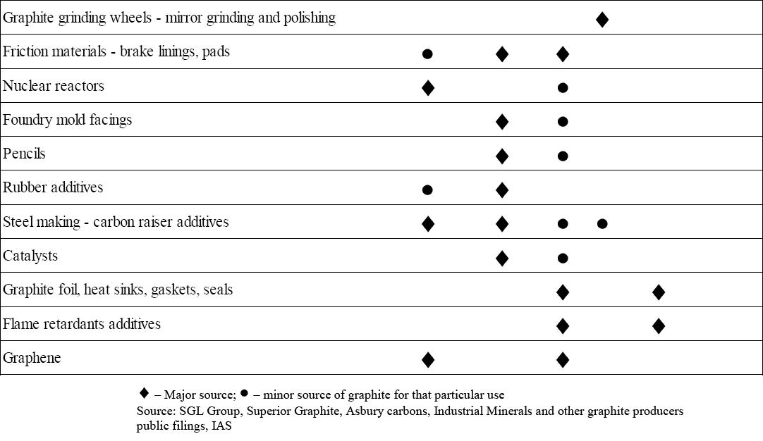 Kursrakete Northern Graphite Corp 527422