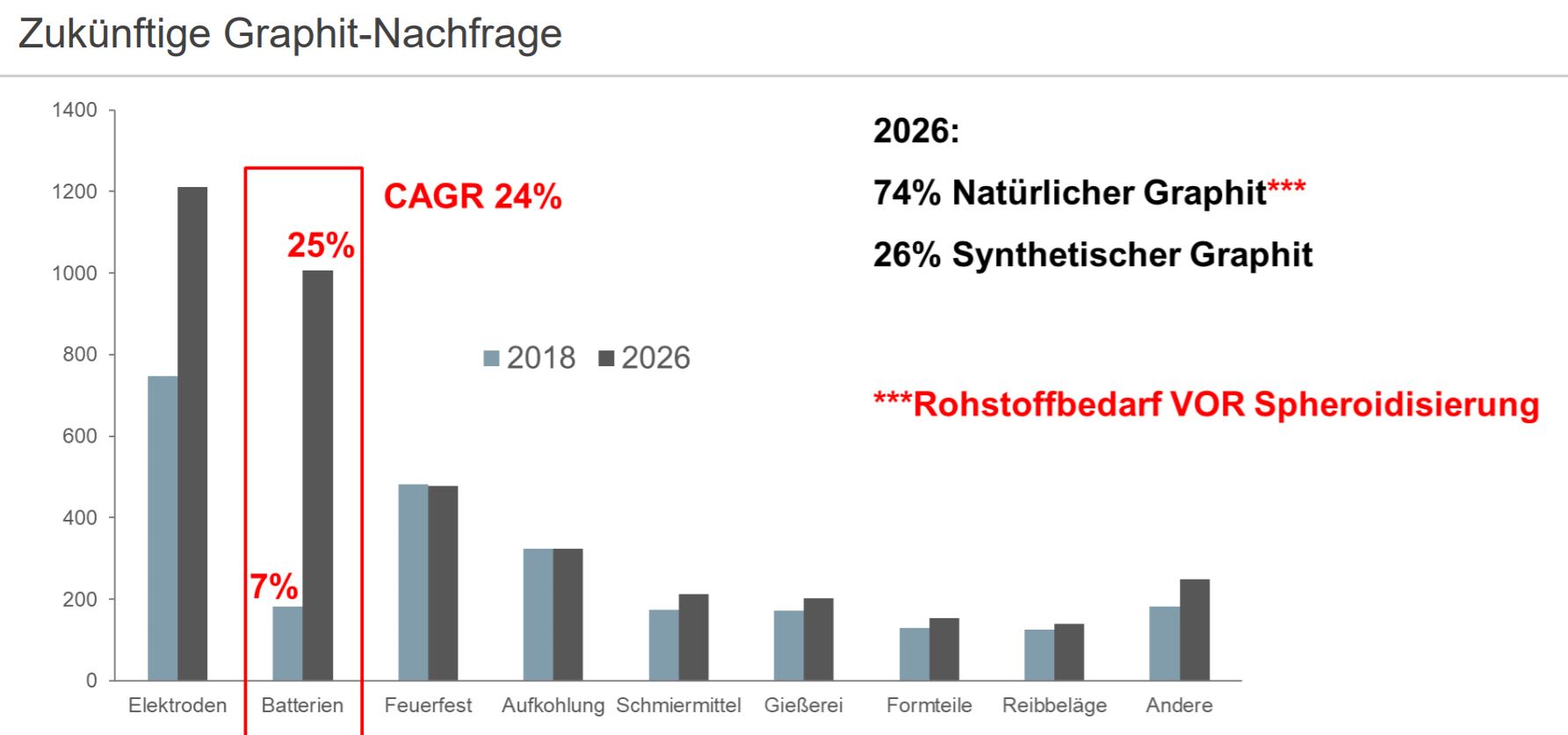 Kibaran Resources heißt nun EcoGraf LTD 1179712