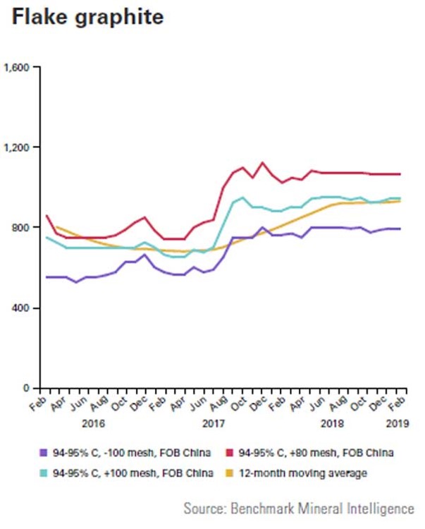 Graphitgesellschaft mit entscheidenden Vorteilen! 1102740
