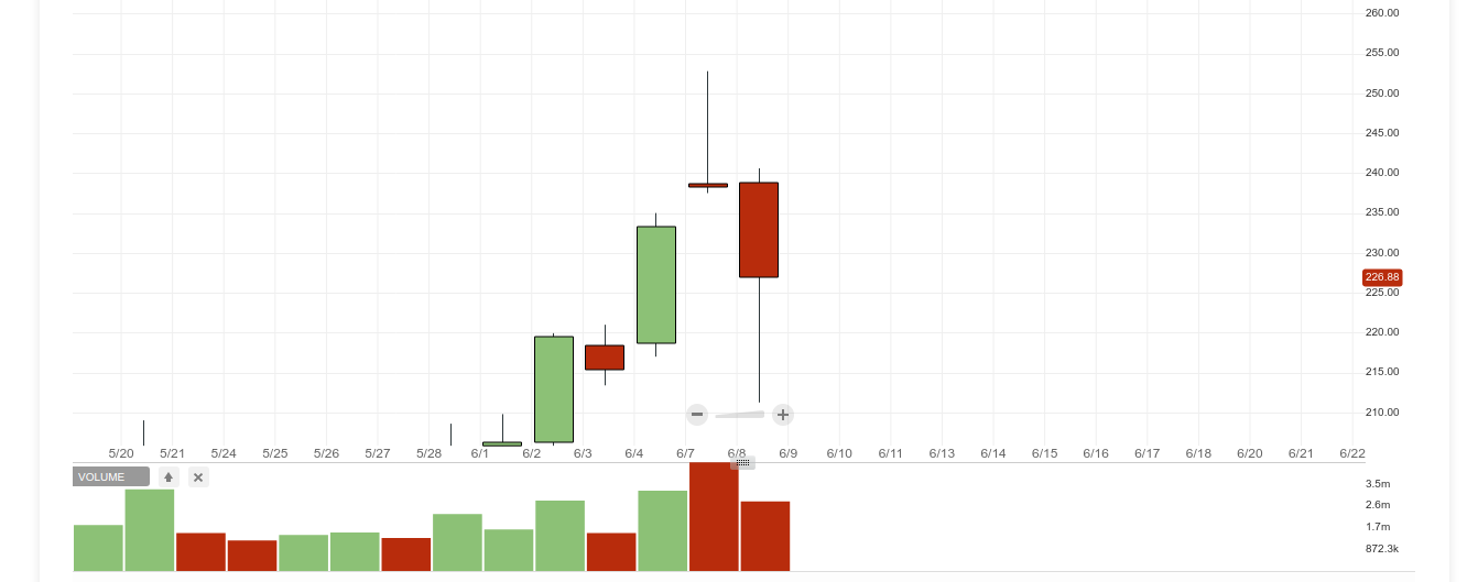 Biotech-Star BioNTech aus Mainz 1257431