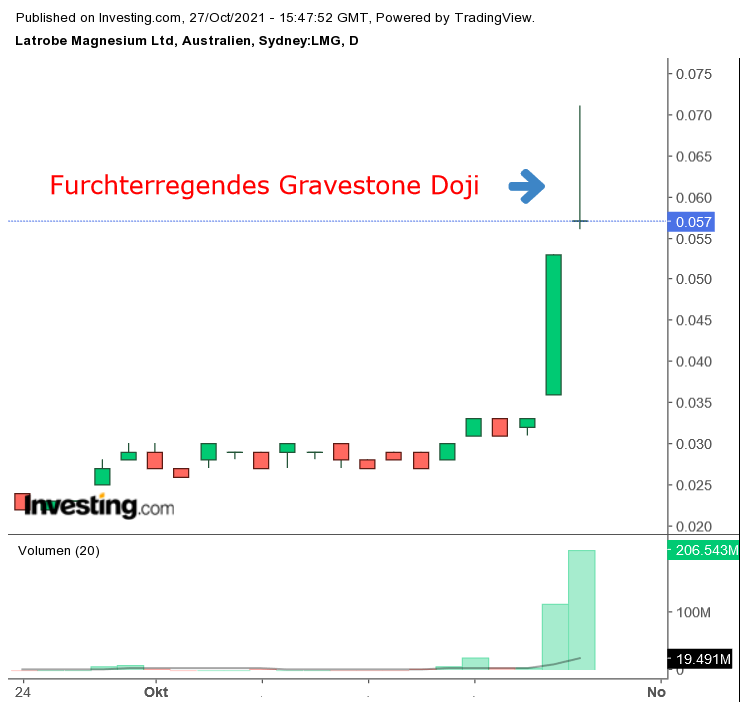 Die besten Gold-/Silberminen auf der Welt 1281061