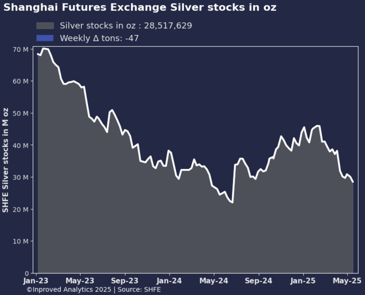Die besten Gold-/Silberminen auf der Welt 1481795