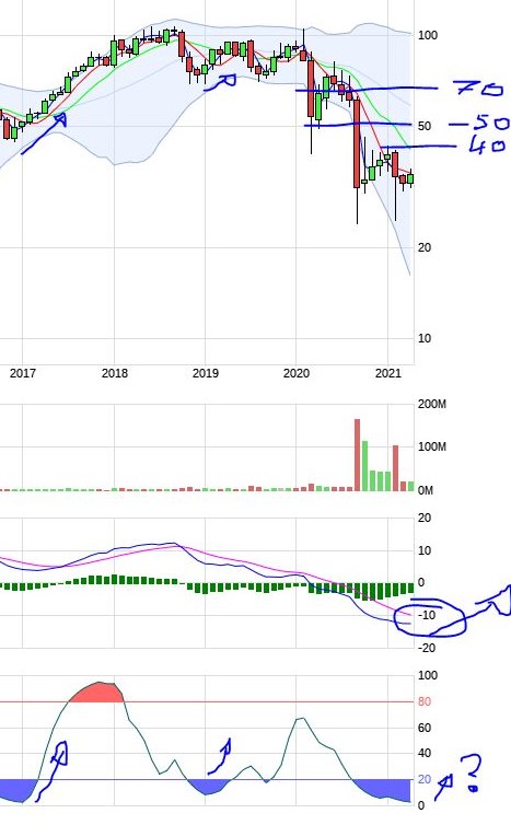 Börse ein Haifischbecken: Trade was du siehst 1253014