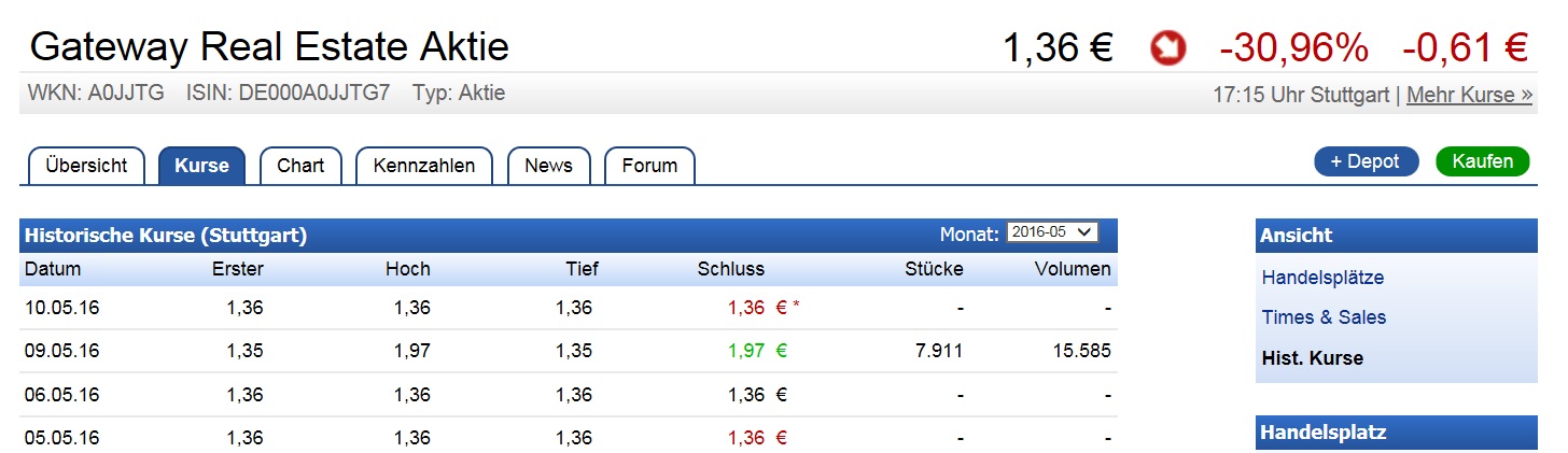 Hanseatische Immobilien Invest AG 913118