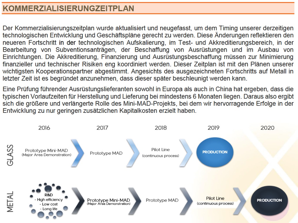GREATCELL SOLAR, jetzt erst recht! 1007459