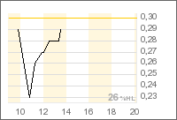 greater sooner 40579