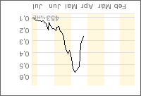 greater sooner 46130
