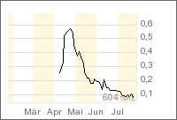 greater sooner 48397