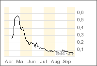 greater sooner 57551