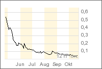 greater sooner 63351