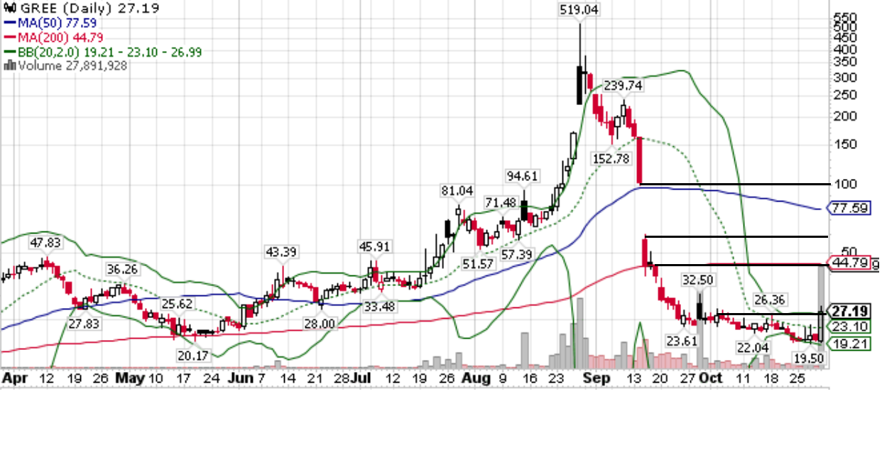 Börse ein Haifischbecken: Trade was du siehst 1281655