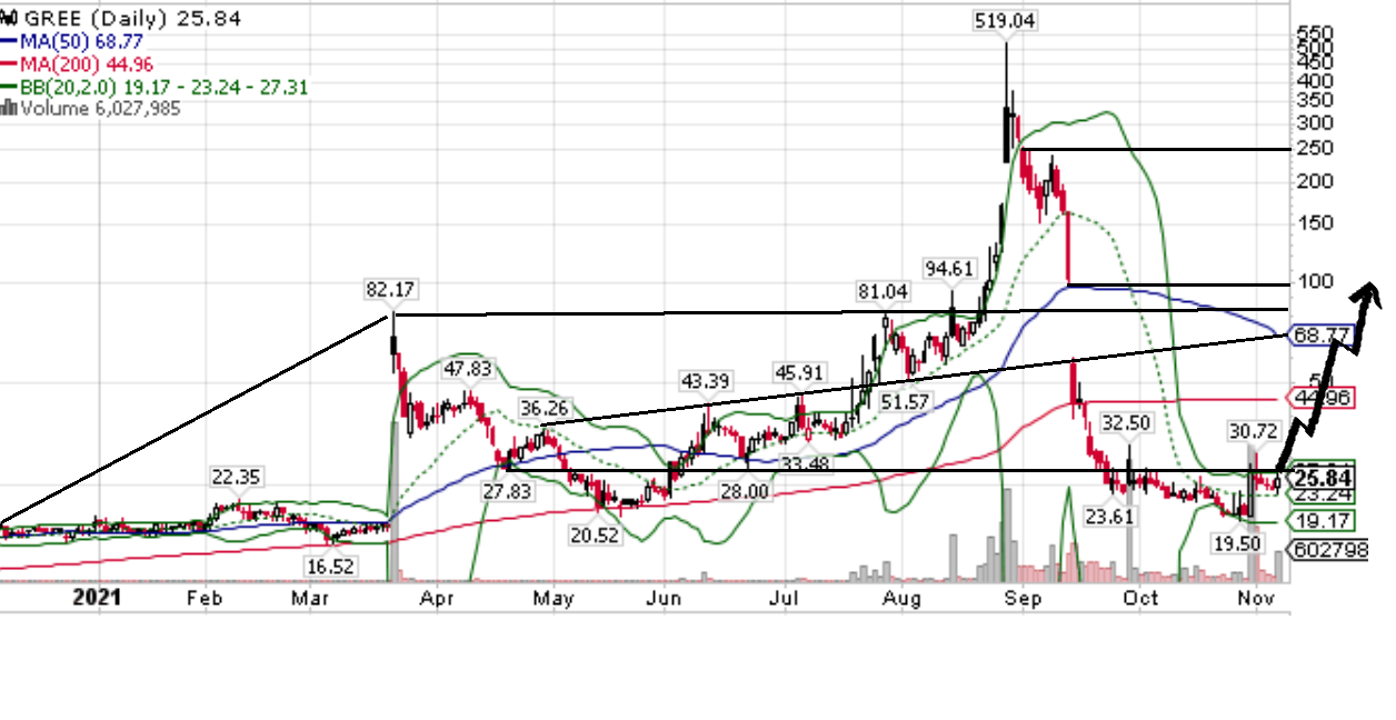 Börse ein Haifischbecken: Trade was du siehst 1282670