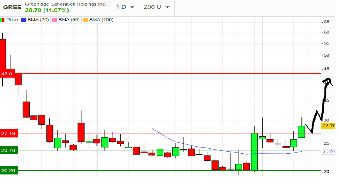Börse ein Haifischbecken: Trade was du siehst 1283049