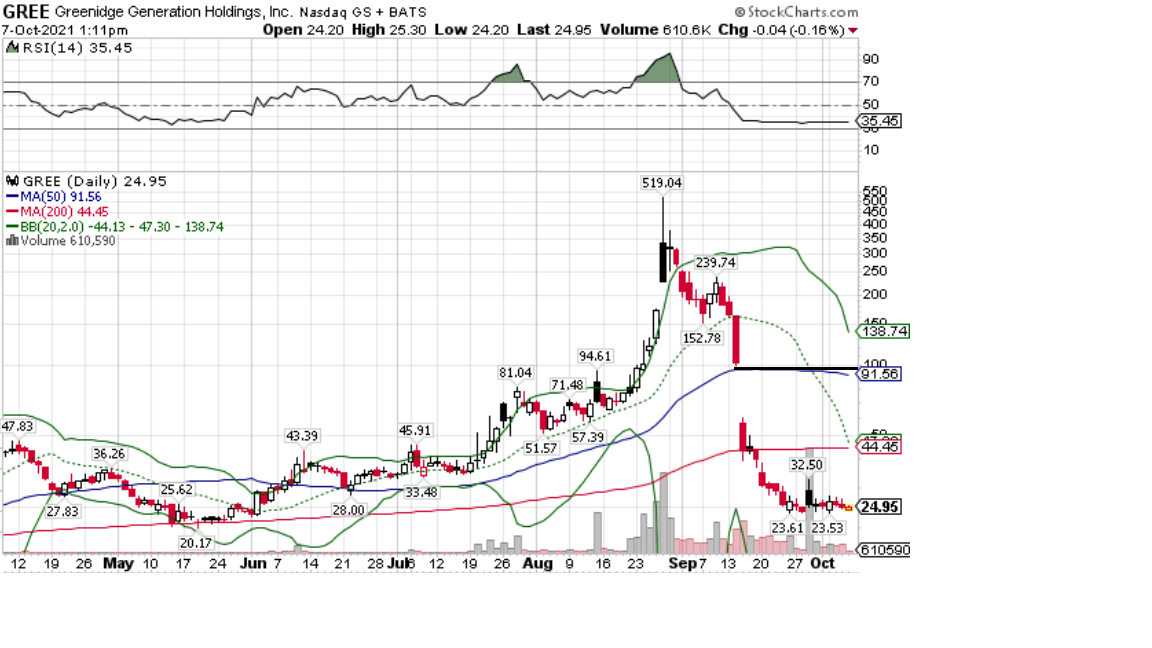 Börse ein Haifischbecken: Trade was du siehst 1277990