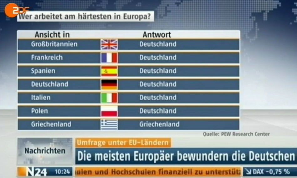 Deutsche Bank (moderiert 2.0) 513000