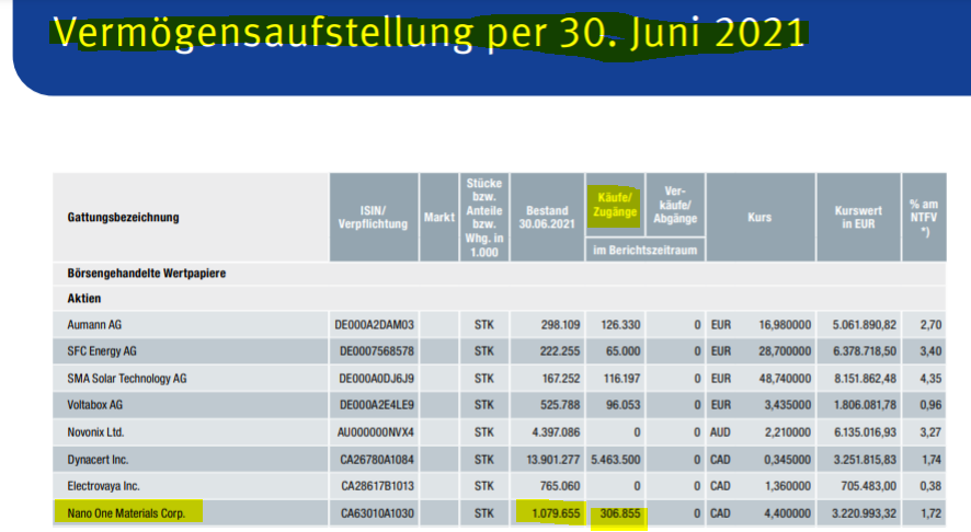 Nano One - Lithium läuft, die auch bald? 1290548