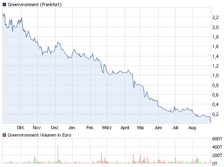 Wesleys Flugschule - US Auslese 533956