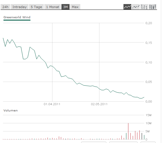 ## Neue KURSRAKETE ## 407549