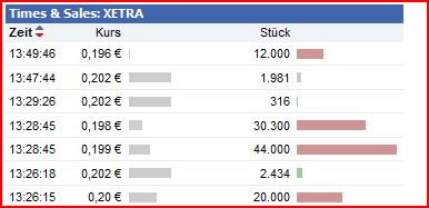 Cleantech-Play 439949