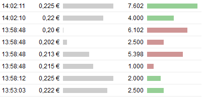 Cleantech-Play 443828