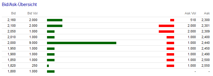 Cleantech-Play 445194