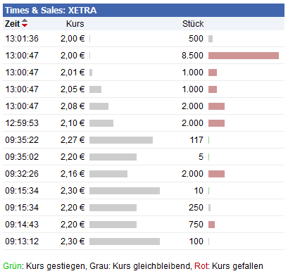 Cleantech-Play 445249