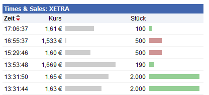 Greenvironment nach dem Split 455050