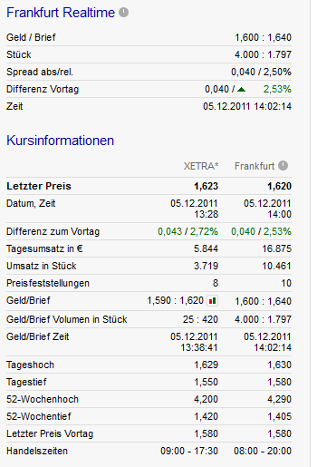 Greenvironment nach dem Split 464160