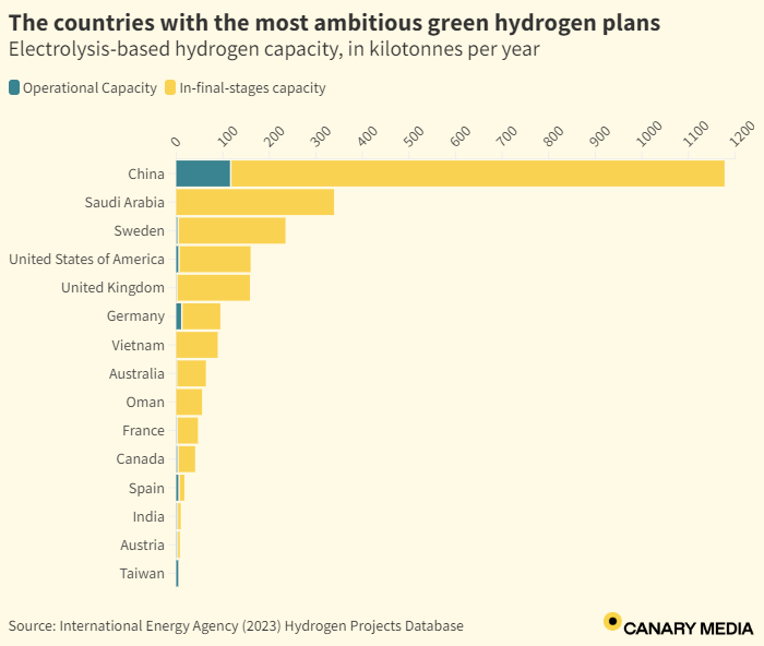 Plug Power - Brennstoffzellen 1411436