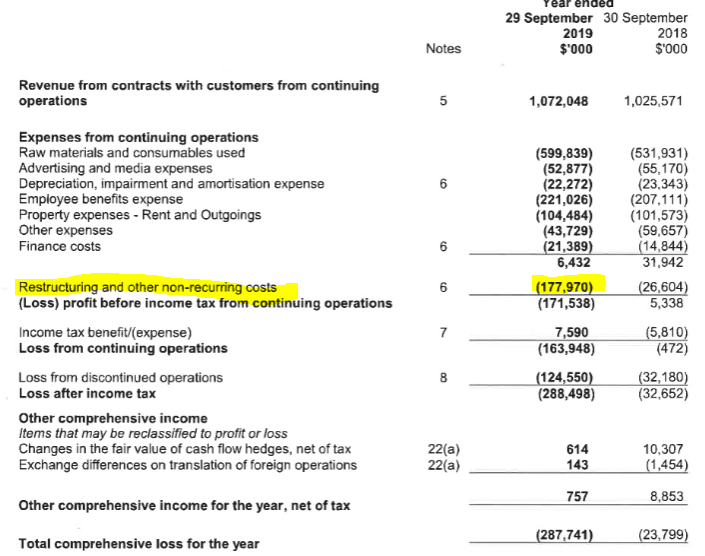Steinhoff International Holdings N.V. 1156489