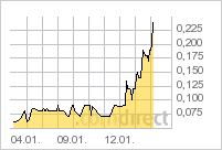 die neue Greenshift - auf zu alten Höhen ? 476994