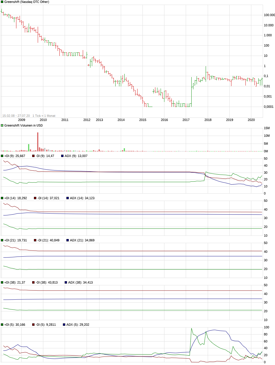 Velocys Aktie mit viel Potential ! 1193018