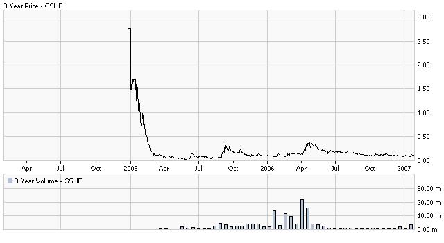 5000%mit Wasser, Alternativtreibstoffe u.a.. 79907